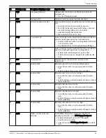 Preview for 55 page of Xylem FLYGT SmartRun SRC 311 Installation, Operation And Maintenance Manual