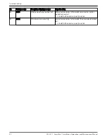 Preview for 56 page of Xylem FLYGT SmartRun SRC 311 Installation, Operation And Maintenance Manual