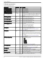 Preview for 58 page of Xylem FLYGT SmartRun SRC 311 Installation, Operation And Maintenance Manual