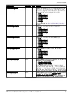 Preview for 59 page of Xylem FLYGT SmartRun SRC 311 Installation, Operation And Maintenance Manual