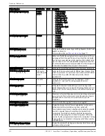 Preview for 60 page of Xylem FLYGT SmartRun SRC 311 Installation, Operation And Maintenance Manual