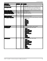 Preview for 61 page of Xylem FLYGT SmartRun SRC 311 Installation, Operation And Maintenance Manual