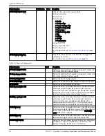 Preview for 62 page of Xylem FLYGT SmartRun SRC 311 Installation, Operation And Maintenance Manual