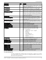 Preview for 63 page of Xylem FLYGT SmartRun SRC 311 Installation, Operation And Maintenance Manual