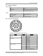 Предварительный просмотр 43 страницы Xylem FST Installation, Operation And Maintenance Manual