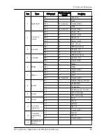 Предварительный просмотр 45 страницы Xylem FST Installation, Operation And Maintenance Manual