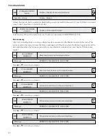 Preview for 42 page of Xylem hydrovar Instruction Manual