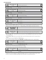 Preview for 52 page of Xylem hydrovar Instruction Manual