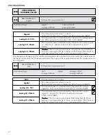 Preview for 62 page of Xylem hydrovar Instruction Manual