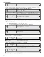 Preview for 64 page of Xylem hydrovar Instruction Manual