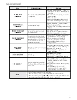 Preview for 71 page of Xylem hydrovar Instruction Manual