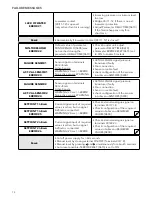 Preview for 72 page of Xylem hydrovar Instruction Manual