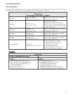 Preview for 73 page of Xylem hydrovar Instruction Manual