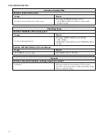 Preview for 74 page of Xylem hydrovar Instruction Manual