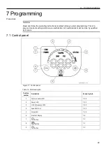 Предварительный просмотр 29 страницы Xylem LOWARA e-SVE Installation, Operation And Maintenance Manual