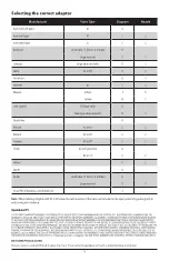 Preview for 3 page of Xylem rule iD20 Instruction Manual