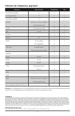 Preview for 5 page of Xylem rule iD20 Instruction Manual