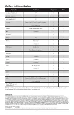 Preview for 7 page of Xylem rule iD20 Instruction Manual