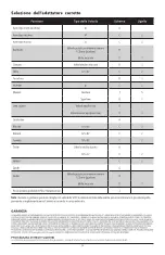 Preview for 9 page of Xylem rule iD20 Instruction Manual