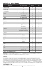 Preview for 11 page of Xylem rule iD20 Instruction Manual