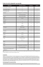 Preview for 15 page of Xylem rule iD20 Instruction Manual