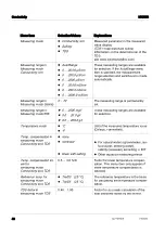 Предварительный просмотр 40 страницы Xylem wtw MIQ/IDS Operating Manual