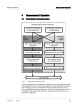 Предварительный просмотр 23 страницы Xylem YSI NitraVis 705 IQ TS Operation Manual