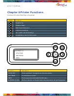 Preview for 12 page of XYZ Printing da Vinci 1.0 User Manual