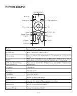 Preview for 7 page of Yaber U11 SMART User Manual