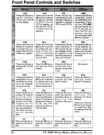 Preview for 28 page of Yaesu FT-100 Micro Mobile Operating Manua