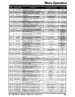 Preview for 85 page of Yaesu FT-100 Micro Mobile Operating Manua