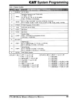 Preview for 101 page of Yaesu FT-100 Micro Mobile Operating Manua