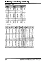 Preview for 102 page of Yaesu FT-100 Micro Mobile Operating Manua