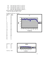 Preview for 33 page of Yaesu FT-100 Micro Mobile Undocumented