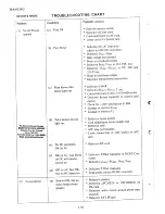 Preview for 85 page of Yaesu FT-101ZD Service Manual