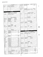 Preview for 136 page of Yaesu FT-101ZD Service Manual