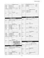 Preview for 143 page of Yaesu FT-101ZD Service Manual