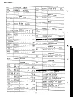 Preview for 146 page of Yaesu FT-101ZD Service Manual