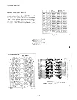 Preview for 159 page of Yaesu FT-101ZD Service Manual