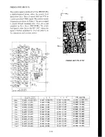 Preview for 160 page of Yaesu FT-101ZD Service Manual