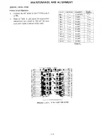 Preview for 164 page of Yaesu FT-101ZD Service Manual