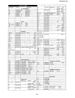 Preview for 172 page of Yaesu FT-101ZD Service Manual