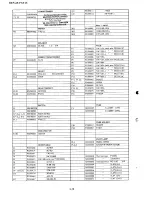 Preview for 173 page of Yaesu FT-101ZD Service Manual