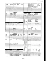 Preview for 186 page of Yaesu FT-101ZD Service Manual