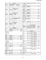 Preview for 188 page of Yaesu FT-101ZD Service Manual