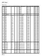 Предварительный просмотр 80 страницы Yaesu FT-2000 - MENU MODE LIST Technical Supplement