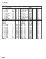 Предварительный просмотр 90 страницы Yaesu FT-2000 - MENU MODE LIST Technical Supplement