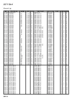 Предварительный просмотр 198 страницы Yaesu FT-2000 - MENU MODE LIST Technical Supplement