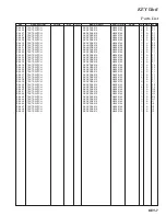 Предварительный просмотр 199 страницы Yaesu FT-2000 - MENU MODE LIST Technical Supplement