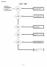 Preview for 61 page of Yaesu FT-208R Maintenance Service Manual